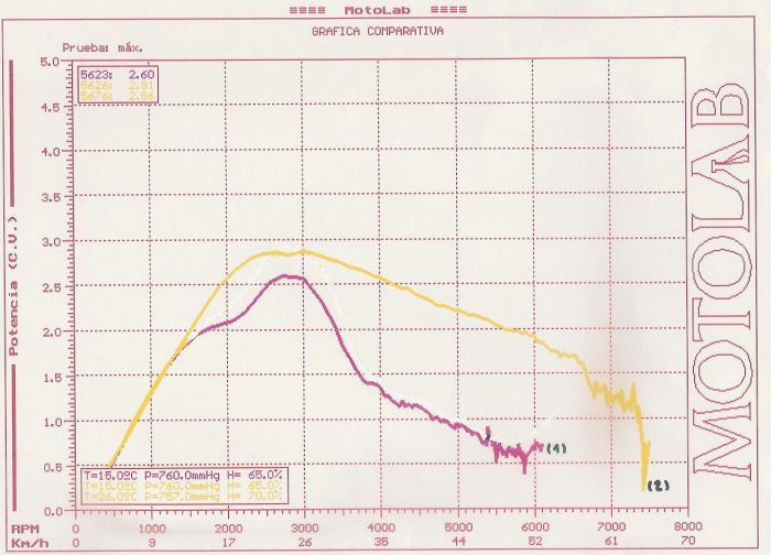 Nuevo Silent Pro 4 Temps